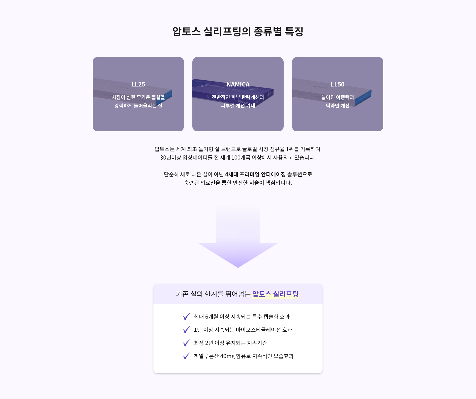 압토스 실리프팅의 종류별 특징