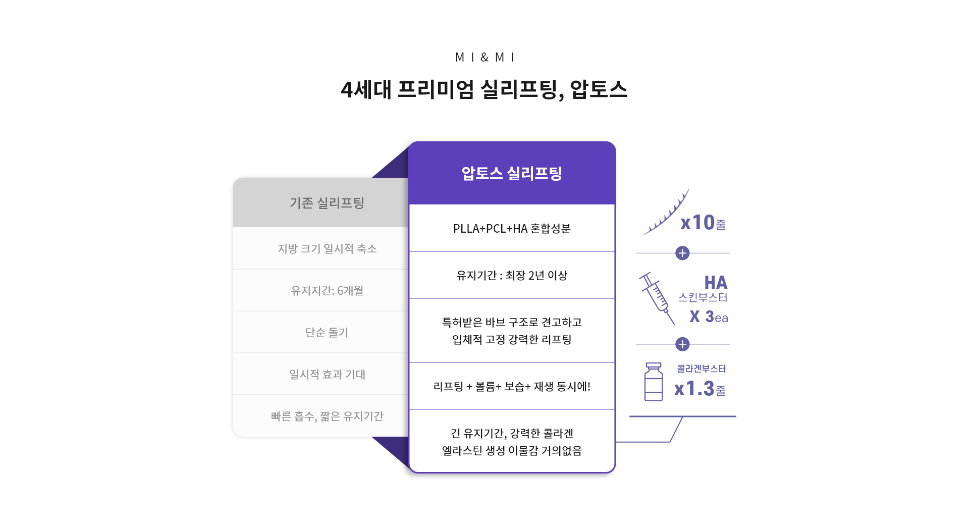 4세대 프리미엄 실리프팅, 압토스